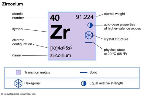 what was zirconium named after